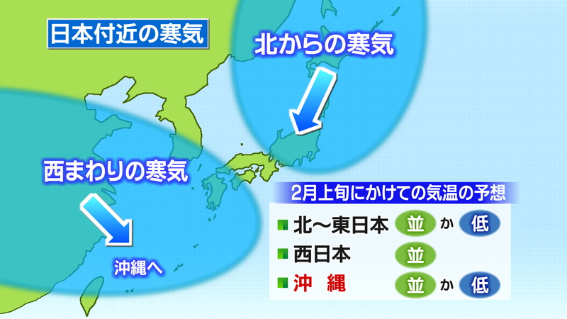 日本付近の２種類の寒気のイメージ