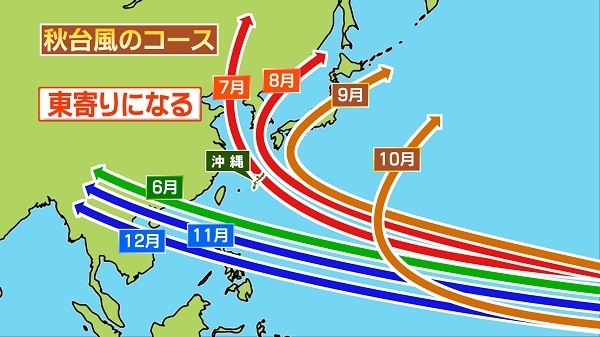 台風の月別の主な経路（参考：気象庁）