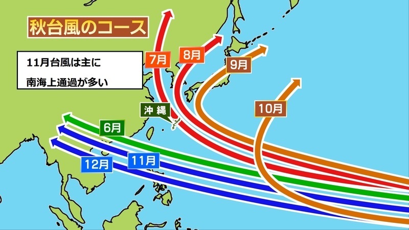 11月台風の主なコース(参考:気象庁)