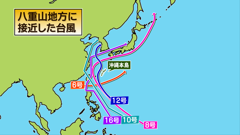 台風の経路(参考:気象庁)