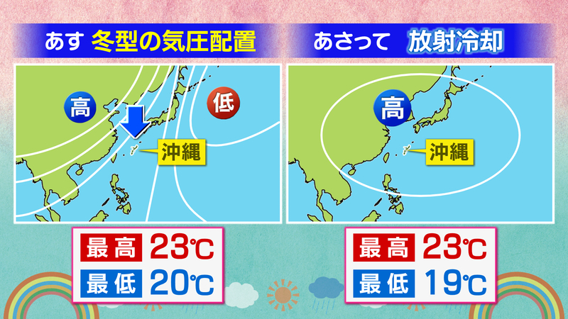 冬型の気圧配置VS放射冷却