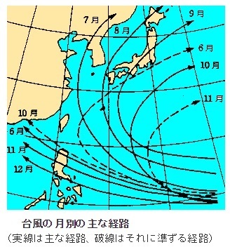 台風の月別の主な経路(気象庁HPより)