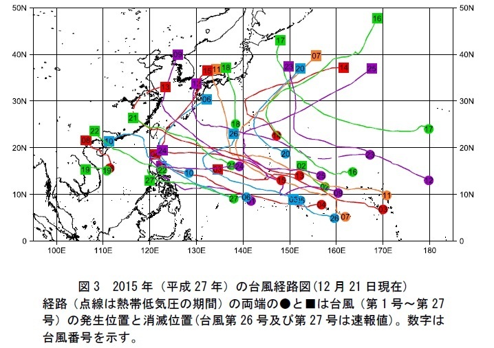 2015年台風経路図(気象庁報道発表資料より加工)