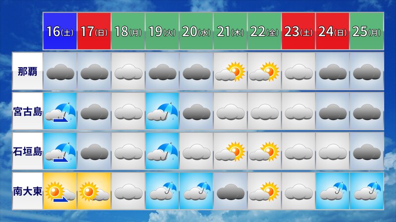 10日間予報・天気（ウェザーマップ）