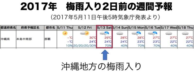 2017年5月11日に発表された沖縄地方の週間予報（気象庁）