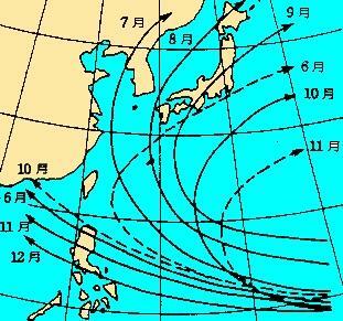 台風の月別の主な経路（実線は主な経路、破線はそれに準ずる経路）気象庁HPより