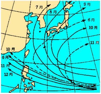 台風の月別の主な経路（実線は主な経路、破線はそれに準ずる経路）気象庁HPより抜粋・加工（筆者作成）