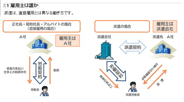 派遣労働の不安定さの理由と派遣法改正案が持つ危険性（佐々木亮