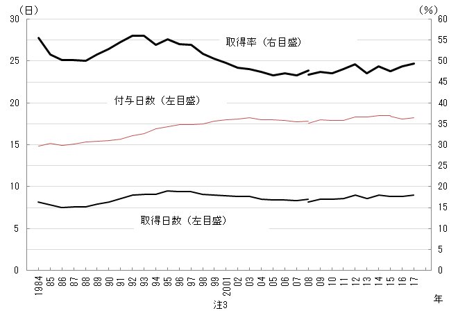 http://www.jil.go.jp/kokunai/statistics/timeseries/html/g0504.htmlより