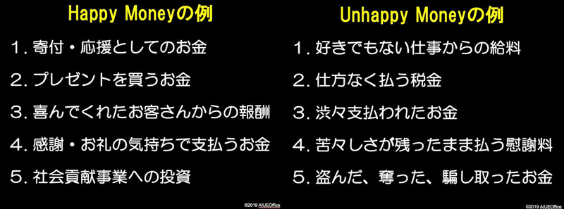 本田さんが教える「happy moneyとunhappy moneyの違い」とは　（資料提供／アイウエオフィス）  