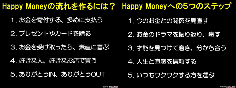 happy moneyの流れを作るためにできること　（資料提供／アイウエオフィス）