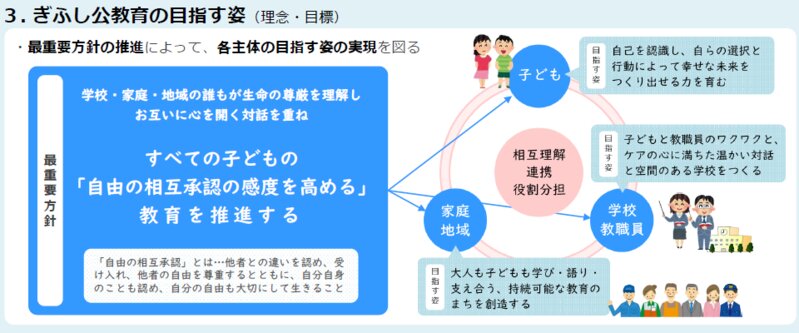 提言案(概要版)より抜粋