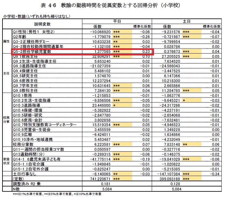 前掲、報告書(強調箇所は引用者)