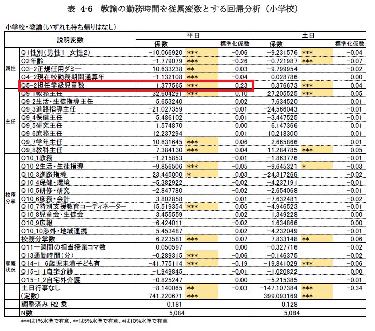 前掲、報告書（強調箇所は引用者）