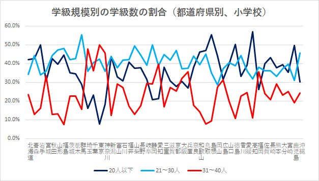 学校基本調査(令和元年度)をもとに筆者作成