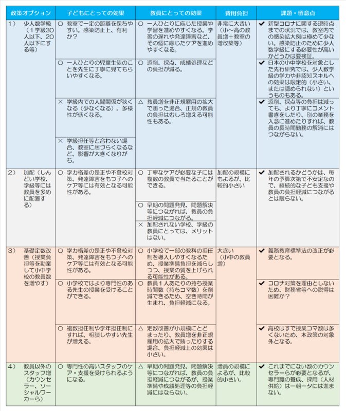 (筆者作成)