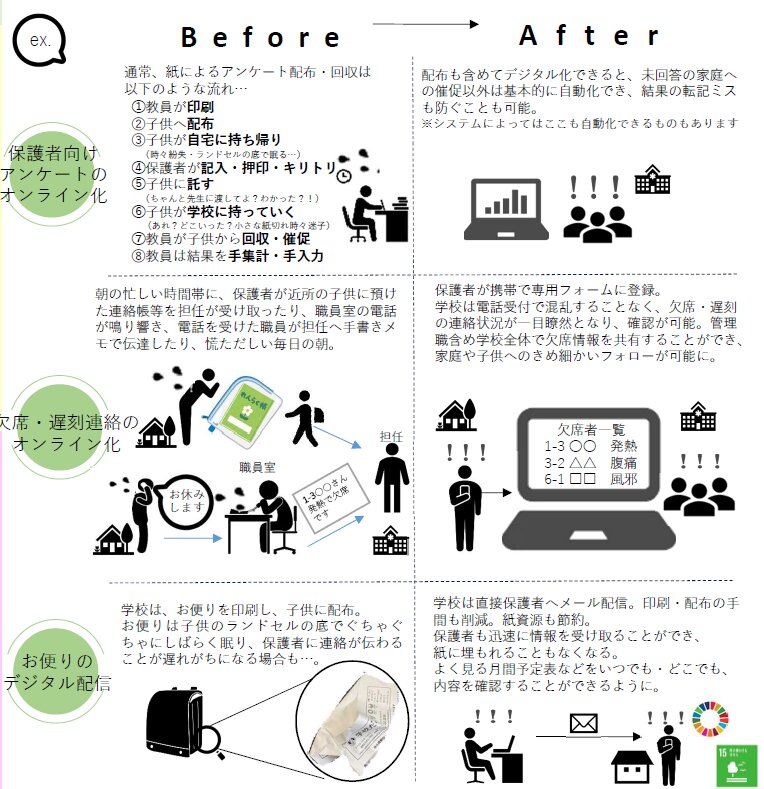 (文科省文書に掲載されている参考例)