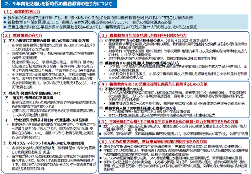 中間まとめ概要より一部抜粋