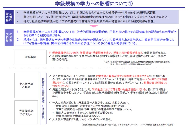 「財政制度等審議会財政制度分科会歳出改革部会資料についての文部科学省の見解」より一部抜粋