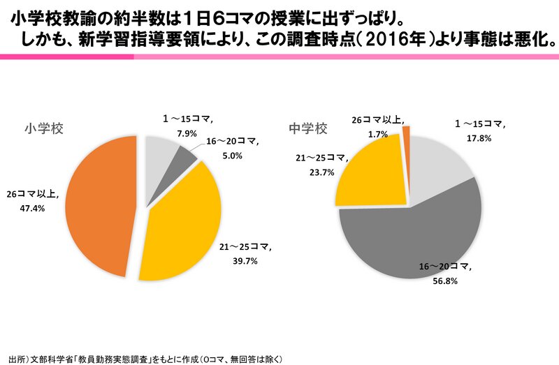 筆者作成