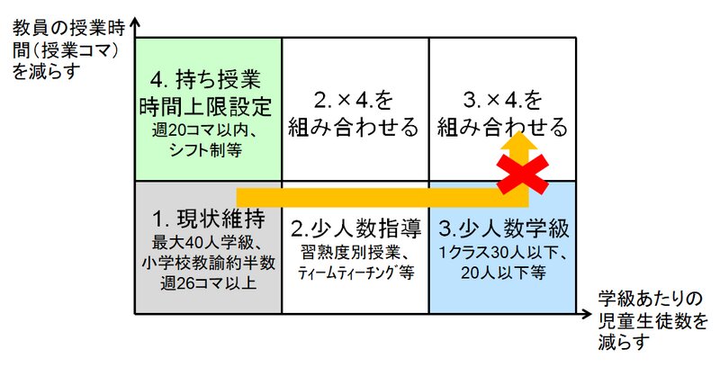 筆者作成