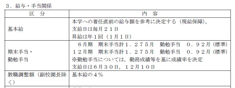 出所)前掲の大阪教育大学附属学校の資料より一部抜粋