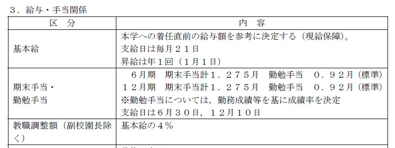 出所）前掲の大阪教育大学附属学校の資料より一部抜粋