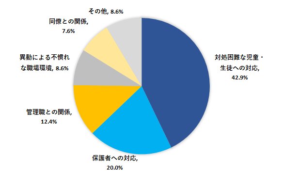 出所)九州中央病院メンタルヘルスセンター十川博氏の資料をもとに作成。健康・介護等を理由とする病気休暇・病気休職は除く。