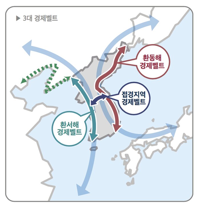「朝鮮半島の新経済共同体」における「三大経済ベルト」を示した図。冊子より引用。