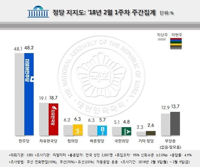 世論調査会社「リアルメーター」社が12日に発表した政党支持率のグラフ。青が共に民主党で、赤色が自由韓国党だ。同社HPより引用。