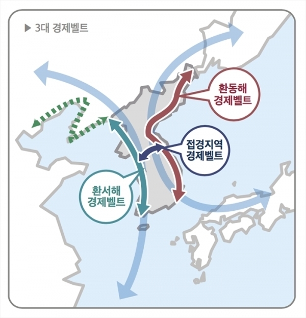 「朝鮮半島の新経済共同体」における「三大経済ベルト」を示した図。「Ｈ型」となる。韓国政府発行の冊子より引用。  