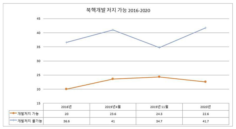 グラフ10。韓国政府にできることは少ないとみている。