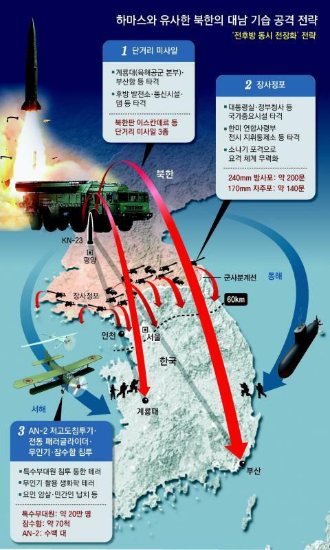 北朝鮮の奇襲攻撃を3段階に分け説明する『東亜日報』の図説。同紙HPより引用。