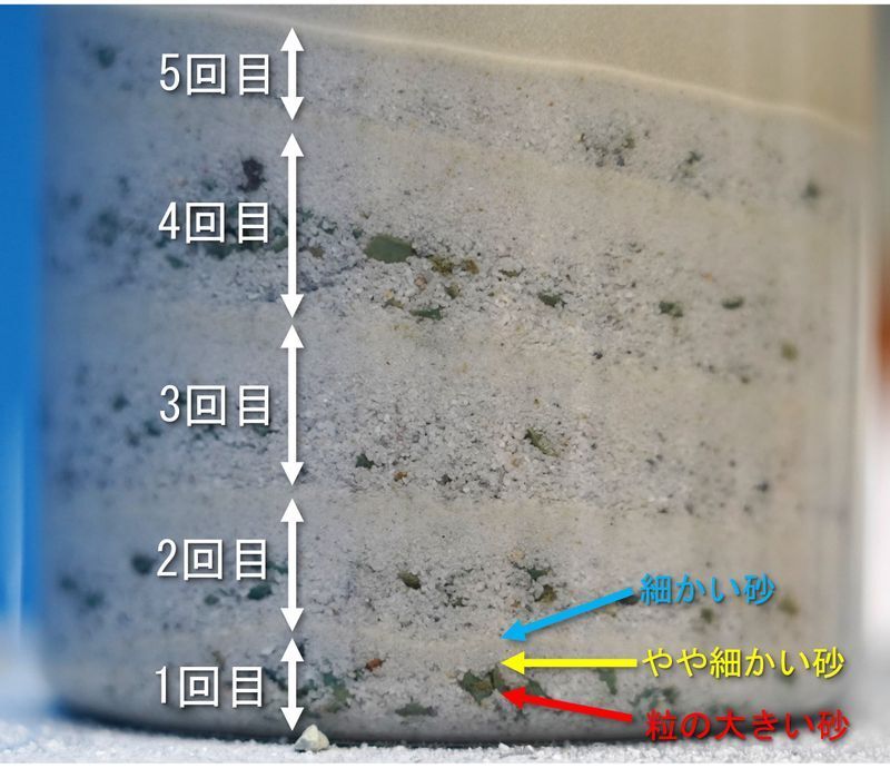 まだ間に合う自由研究 100均グッズを使って地層や液状化をおうちで実験 芝原暁彦 個人 Yahoo ニュース まだ間に合う自由研究 100均グッズを使って地層や液状化をおうちで実験 芝原暁彦 個人 Yahoo ニュース