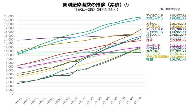 5月29日の再開を発表したサッカーポーランド1部リーグ 再開を決められた要因 そしてその対策とは 柴村直弥 個人 Yahoo ニュース 5月29日の再開を発表したサッカーポーランド1部リーグ 再開を決められた要因 そしてその対策とは 柴村直弥 個人 Yahoo ニュース