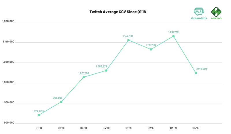 Q ゲーム実況中継で最も伸びているサービスは シバタナオキ 個人 Yahoo ニュース Q ゲーム実況中継で最も伸びているサービスは シバタナオキ 個人 Yahoo ニュース