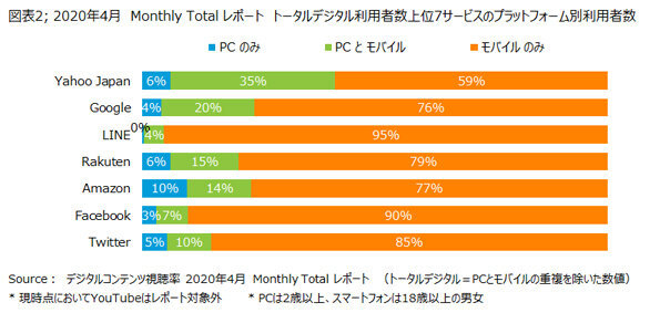 https://www.netratings.co.jp/news_release/2020/06/Newsrelease20200611.html