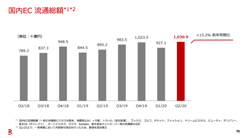 https://corp.rakuten.co.jp/investors/documents/results/