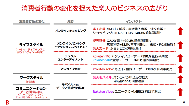 https://corp.rakuten.co.jp/investors/documents/results/