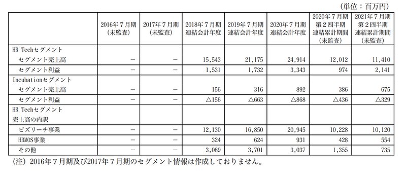 https://disclosure.edinet-fsa.go.jp/E01EW/download?uji.verb=W0EZA104CXP001003Action&uji.bean=ee.bean.parent.EECommonSearchBean&PID=W1E63011&SESSIONKEY=1615960881148&lgKbn=2&pkbn=0&skbn=1&dskb=&askb=&dflg=0&iflg=0&preId=1&mul=&oth=on&cal=1&era=R&yer=&mon=&pfs=4&row=100&idx=0&str=&kbn=1&flg=&syoruiKanriNo=&s=S100KZ7Y