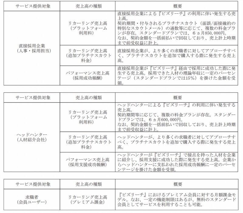 https://www.jpx.co.jp/listing/stocks/new/nlsgeu000005e0a1-att/04Visional-1s.pdf