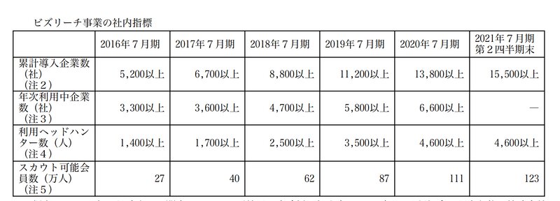 https://www.jpx.co.jp/listing/stocks/new/nlsgeu000005e0a1-att/04Visional-1s.pdf