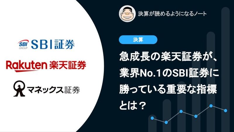 Q 急成長の楽天証券が 業界no 1のsbi証券に勝っている重要な指標とは シバタナオキ 個人 Yahoo ニュース Q 急成長の楽天証券が 業界no 1のsbi証券に勝っている重要な指標とは シバタナオキ 個人 Yahoo ニュース