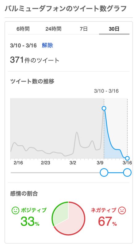 Q. SNSで酷評のBALMUDA Phoneは本当に失敗だったのか？（シバタナオキ