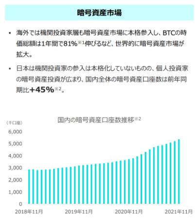 https://www.monexgroup.jp/jp/investor/ir_library/presentation/main/0110/teaserItems1/08/linkList/012/link/JP_FinancialResult_20220203.pdf