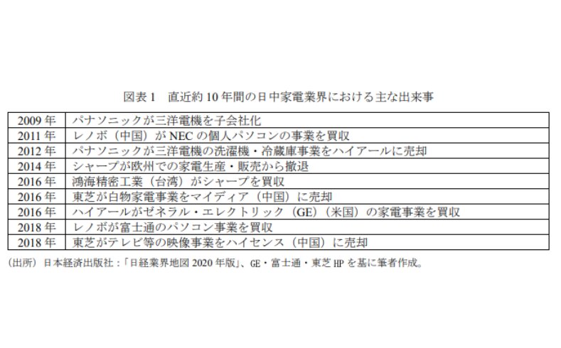 https://www.mof.go.jp/pri/publication/research_paper_staff_report/staff14.pdf