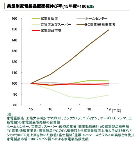 https://www.smbc.co.jp/hojin/report/investigationlecture/resources/pdf/3_00_CRSDReport107.pdf