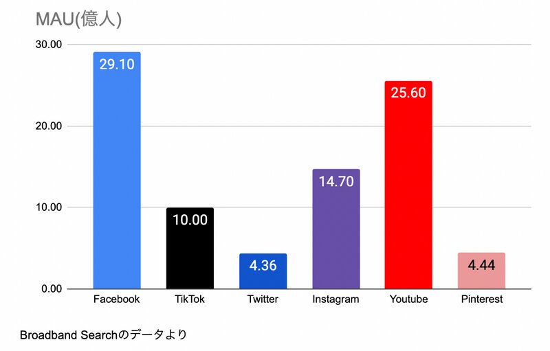 https://www.broadbandsearch.net/blog/average-daily-time-on-social-media