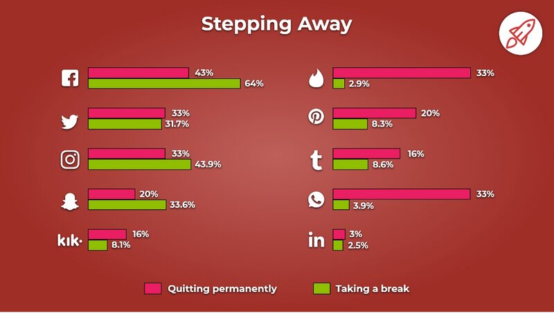 https://www.broadbandsearch.net/blog/average-daily-time-on-social-media