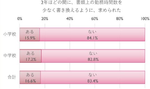 上記・内田教授らの調査より